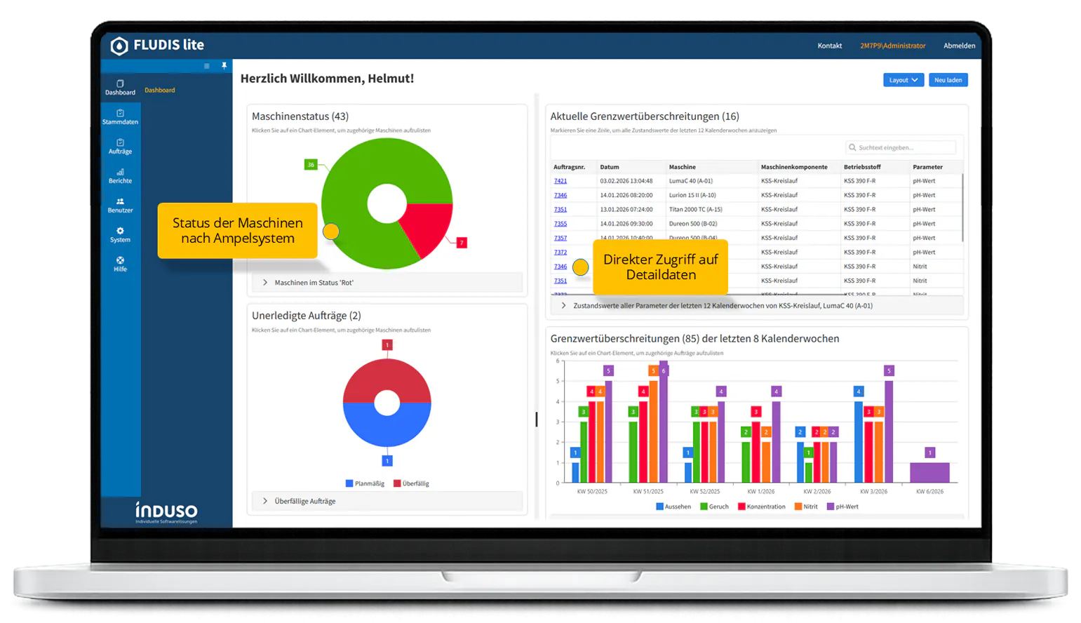 Einblick Dashboard - FLUDIS